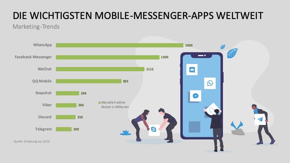Mobile Messenger