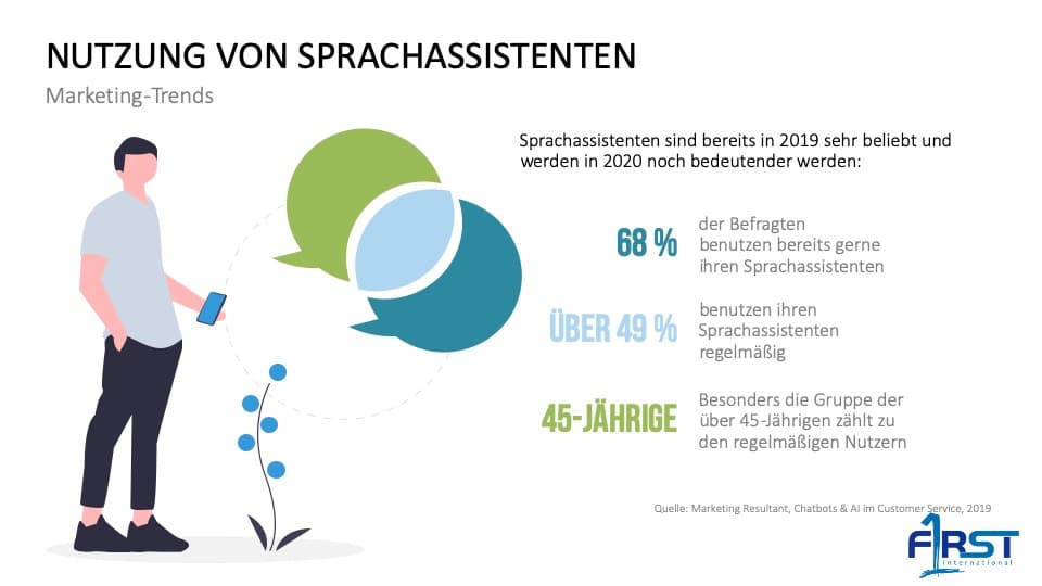 Sprachassistenten