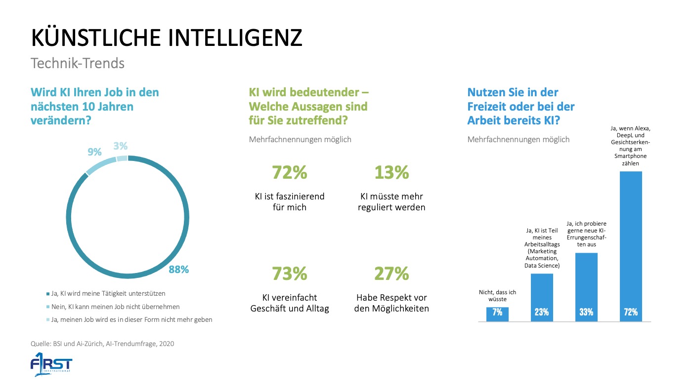 2F1RST Marketing und Technik Trends 2021