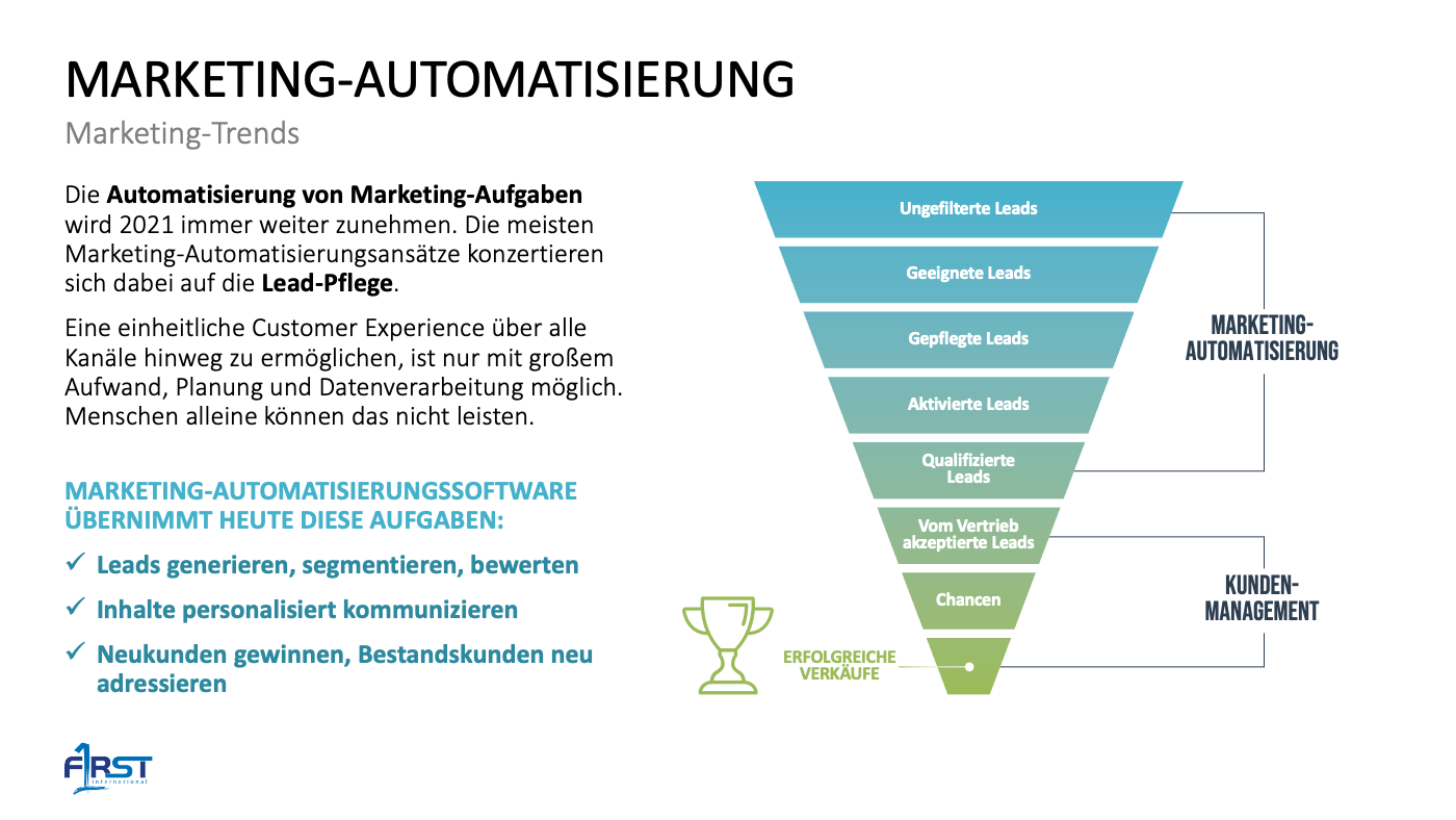 Marketing-Automatisierung