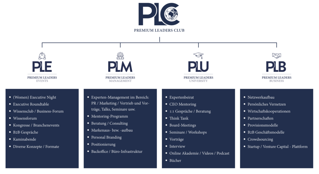 Leistungen PLC World Premium Leaders Club 2023 03 30 18 54 22